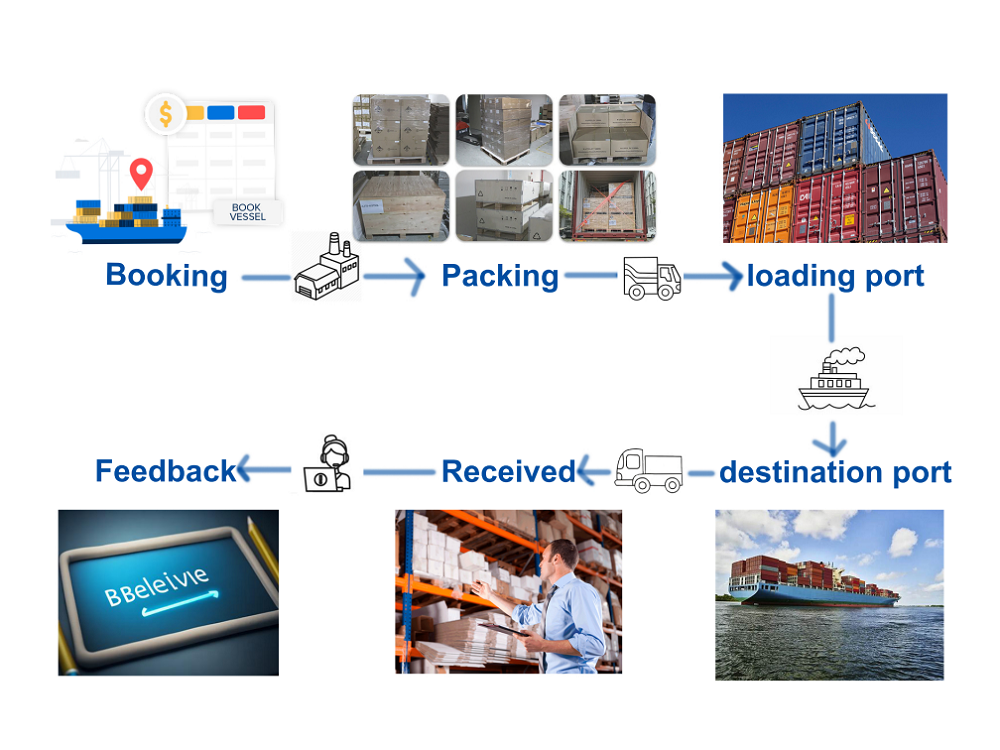 Transportation00 Transportation00